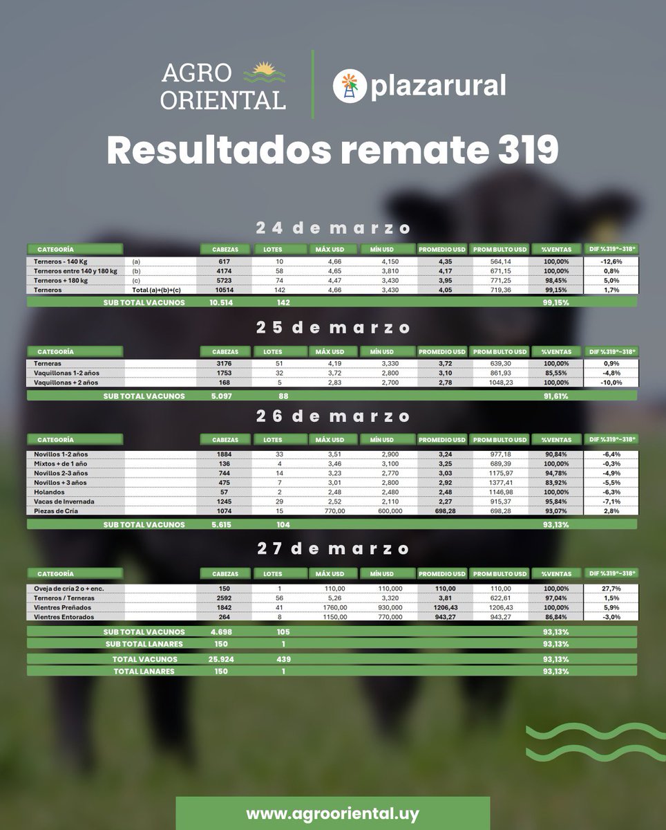 Agrooriental tweet media