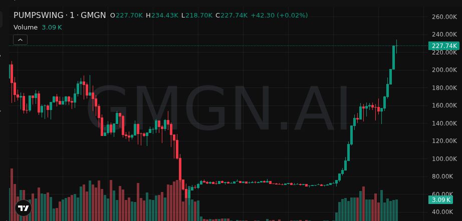Mon | Early Calls tweet media