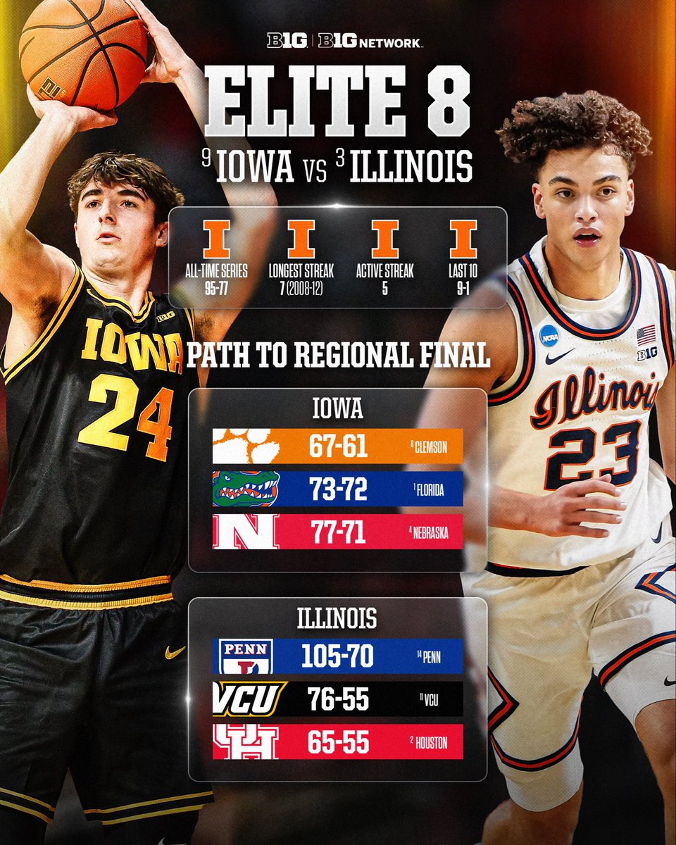 Big Ten Men's Basketball tweet media