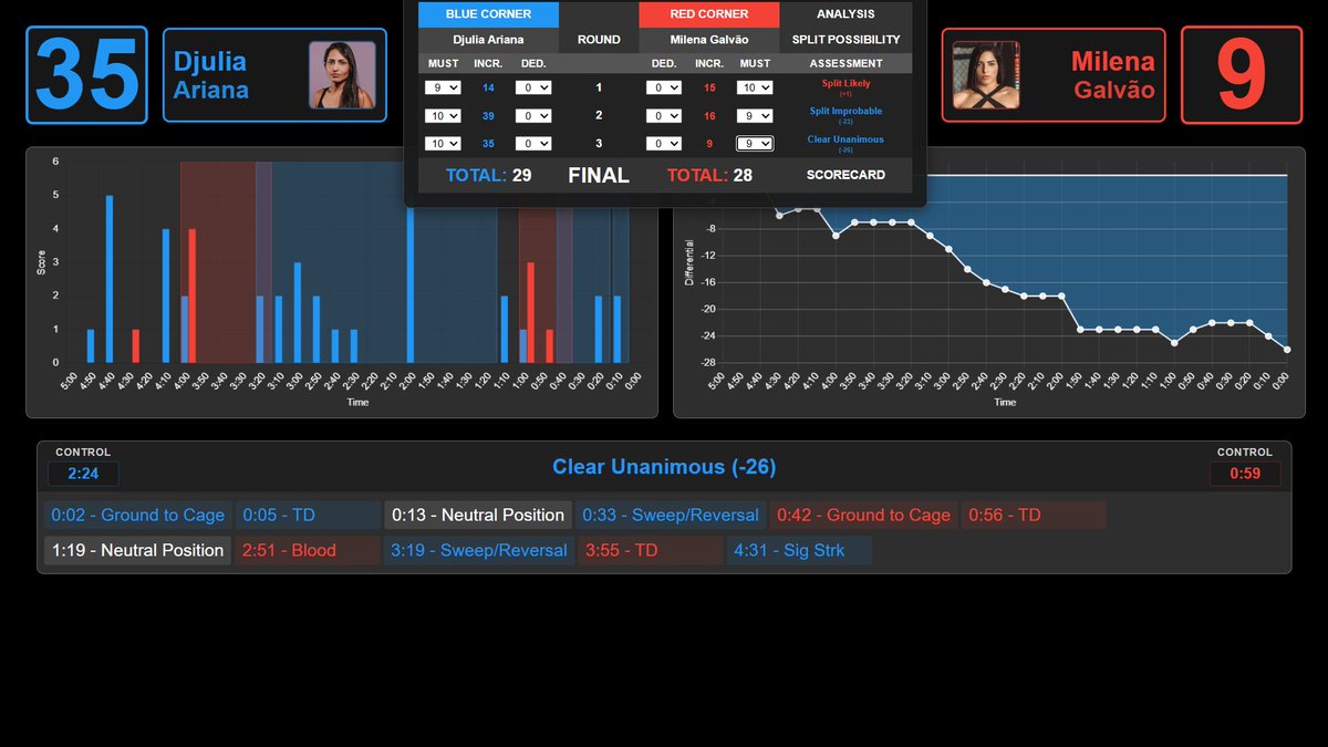 MMA Judge Analyzer tweet media