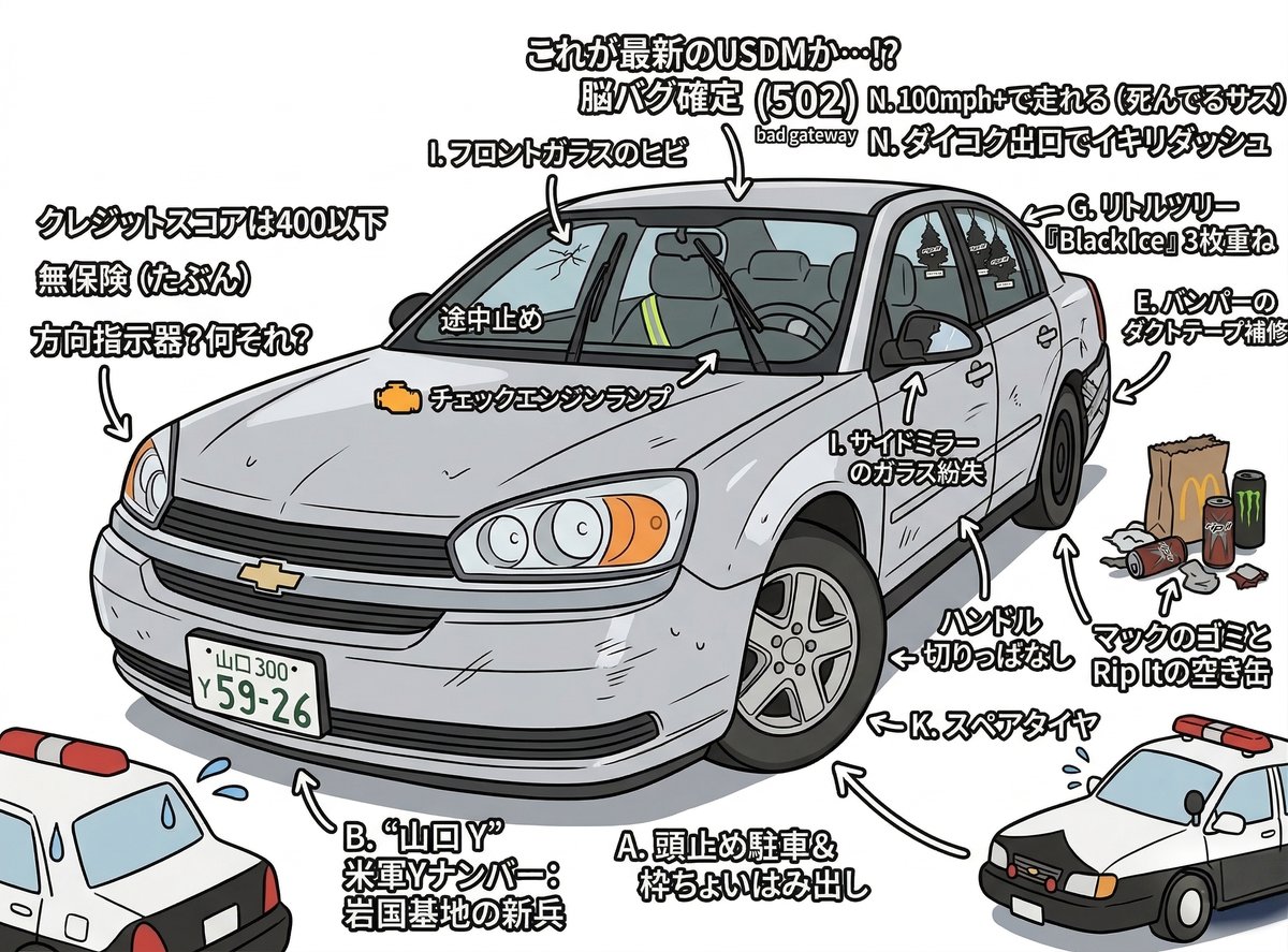 中古車ウォッチ速報 tweet media