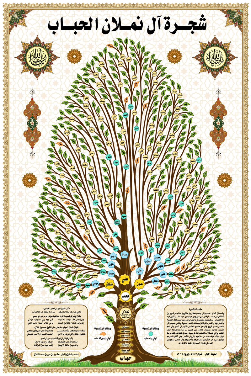 مشاري النملان tweet media