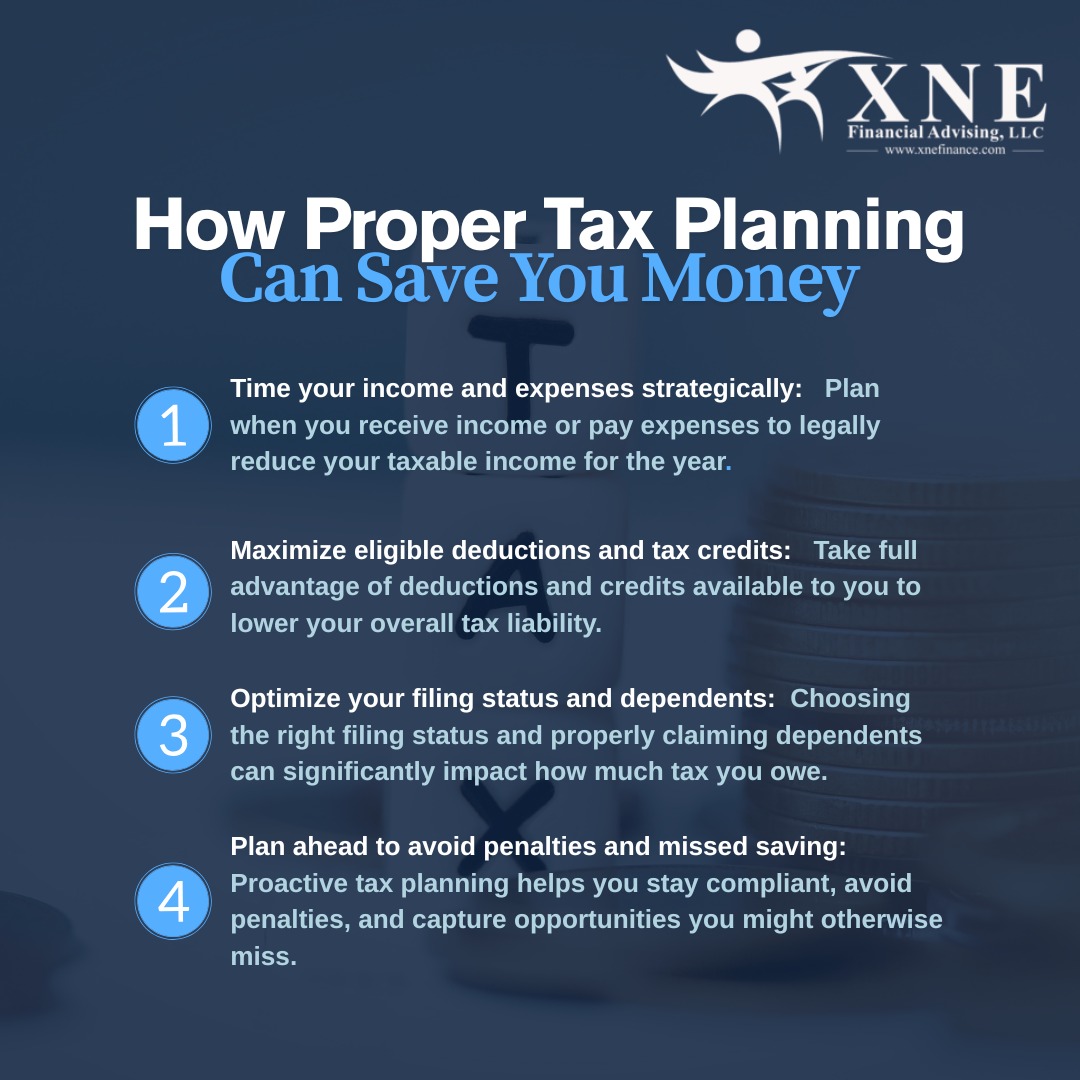 XNE Financial Advising LLC tweet media