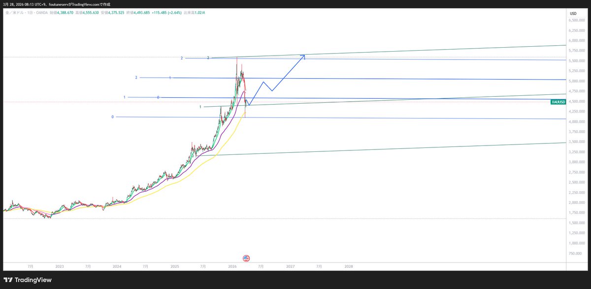 リンマンε tweet media