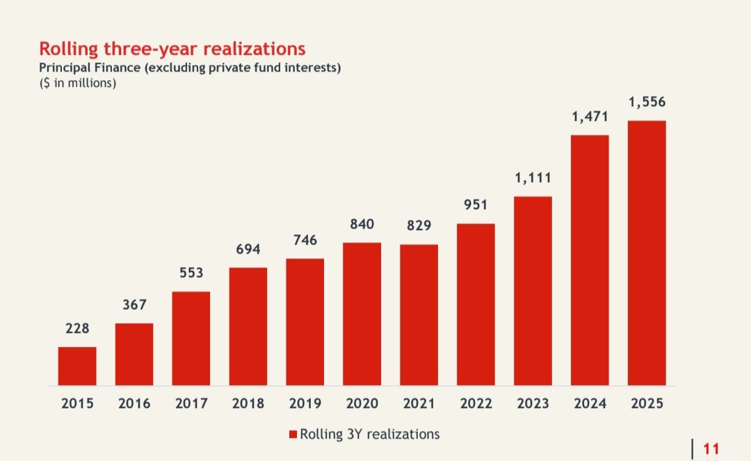 Tarekosama528's tweet photo. $BUR is becoming a generational buying opportunity right there. $900m Mkt Cap are you KIDDING ME!!? https://t.co/VF4bxSWlEk