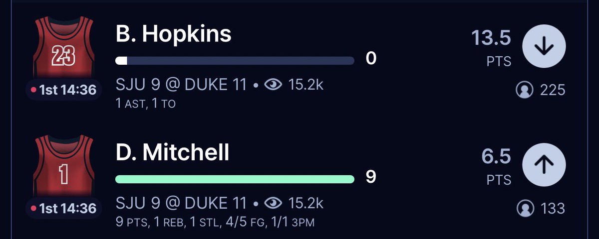 JustinKGambles's tweet photo. Decent start 🤞🤞 https://t.co/Wz5B7PeUhF