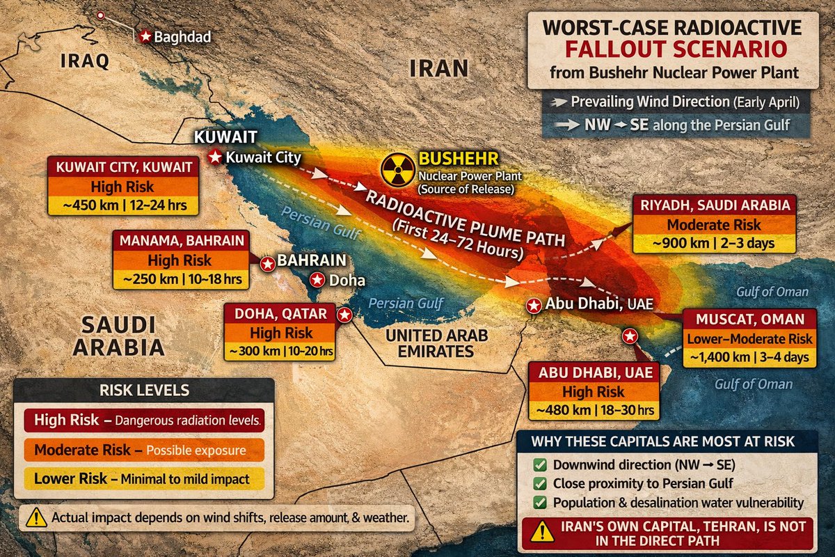 م. محمد بهبهاني 🇵🇸🇰🇼 tweet media