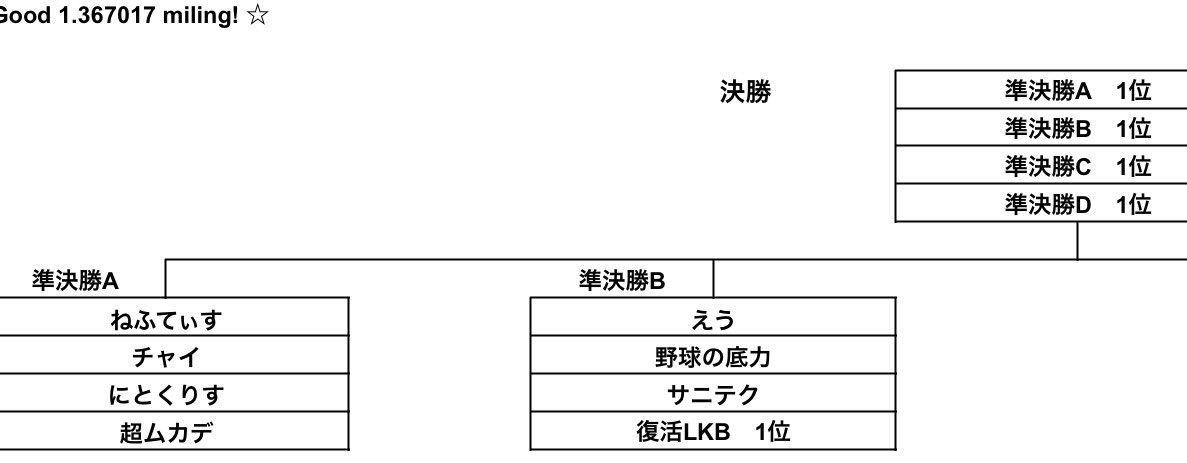 のーりん🐾 tweet media