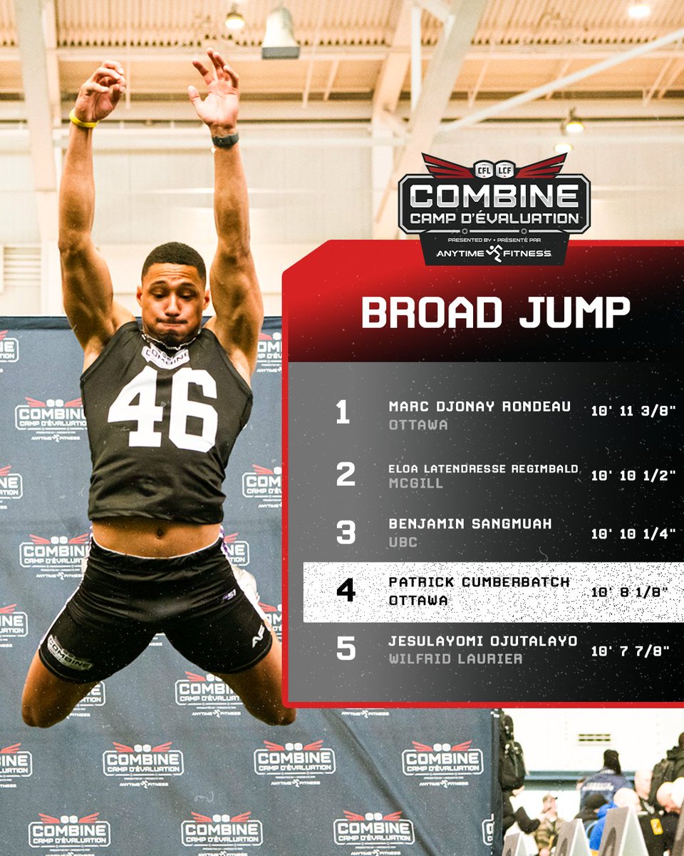 CFL's tweet photo. Marc Djonay Rondeau took the top spot in the broad jump!

#CFLCombine presented by Anytime Fitness Canada https://t.co/IhFiDImwqs