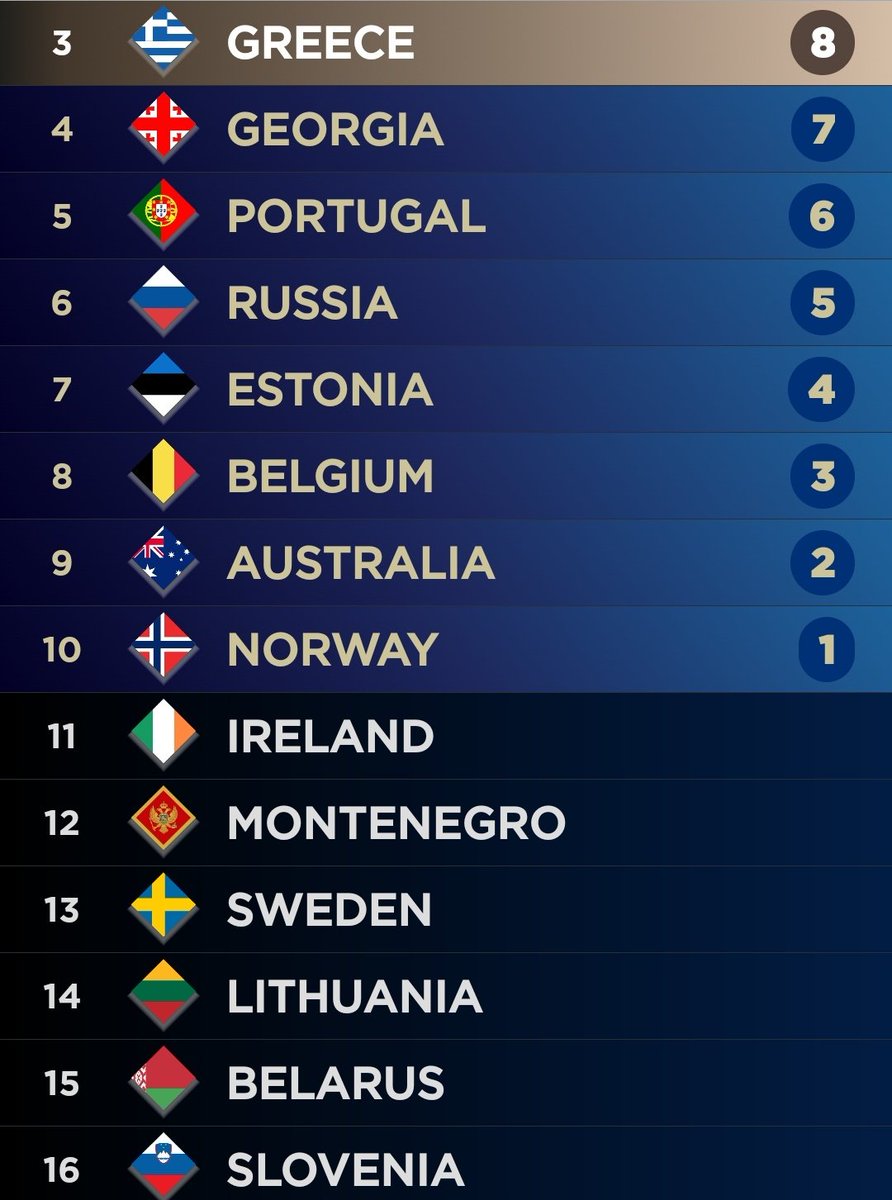 Evian | 🇲🇹🇩🇰🇨🇿 tweet media