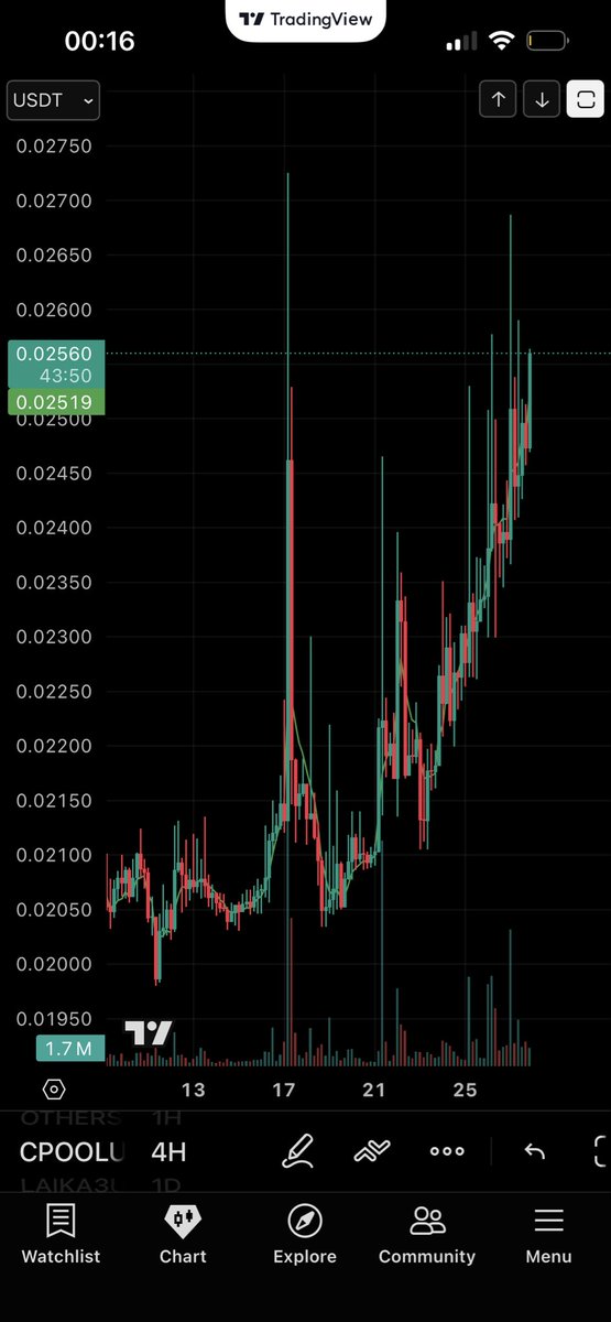 Bulllcrypto24 (@bulllcrypt2668) / Posts / X