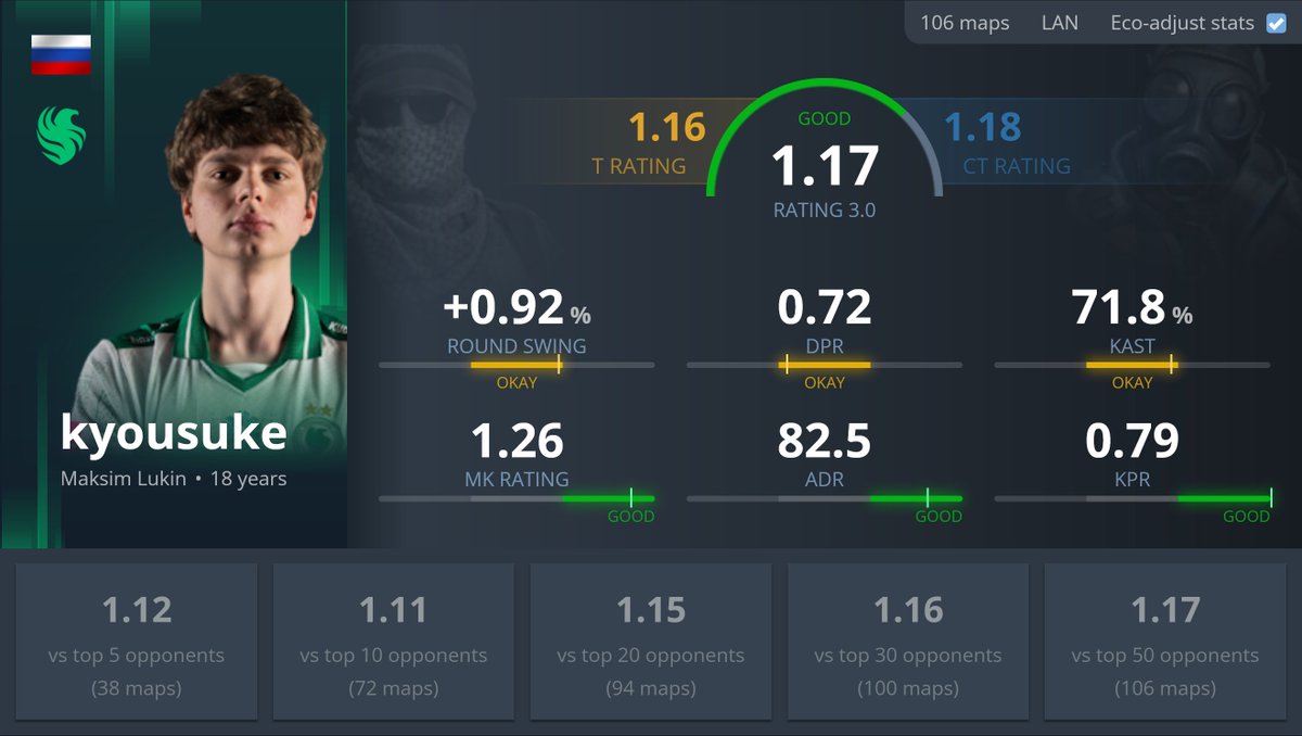 statsmeister tweet media