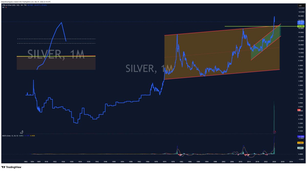 DeepValue Signals tweet media