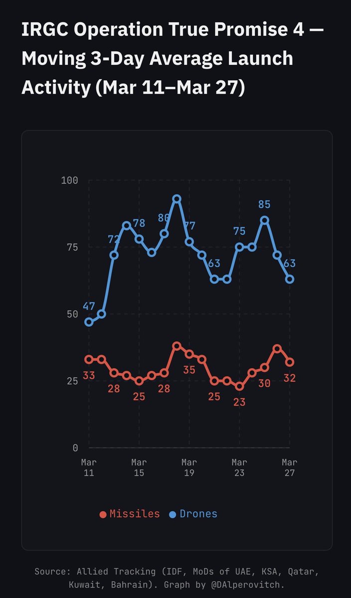 Dmitri Alperovitch tweet media