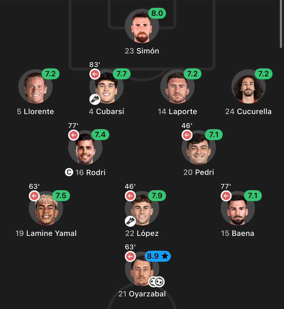 15 UCL | GIN tweet media