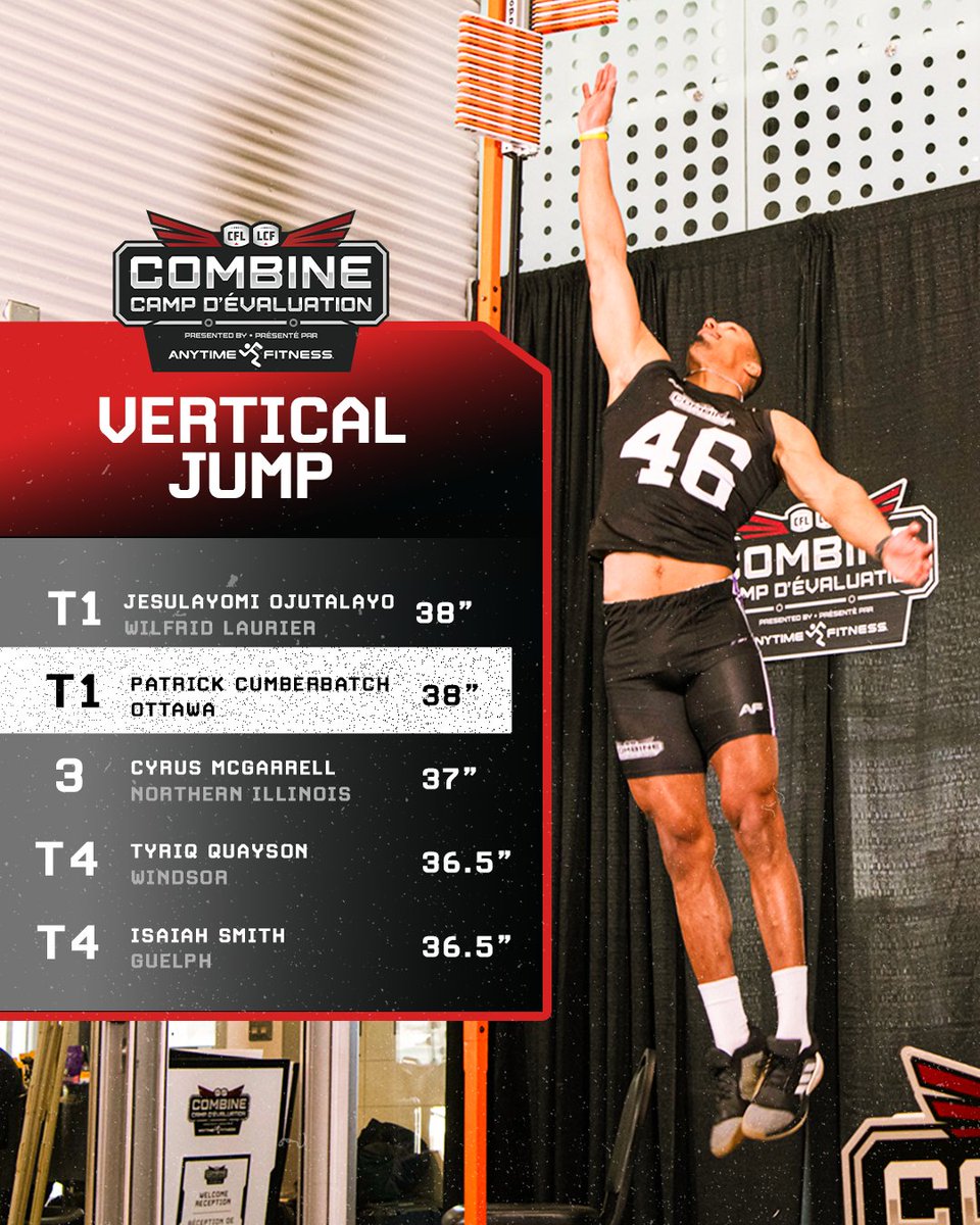 CFL's tweet photo. THESE GUYS GOT HOPS! 

#CFLCombine presented by Anytime Fitness Canada https://t.co/xSZglvSA0H