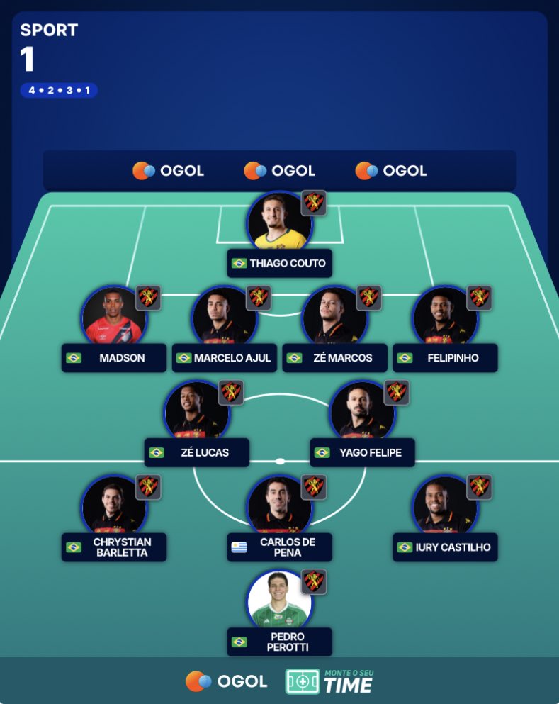 Central da Ilha tweet media