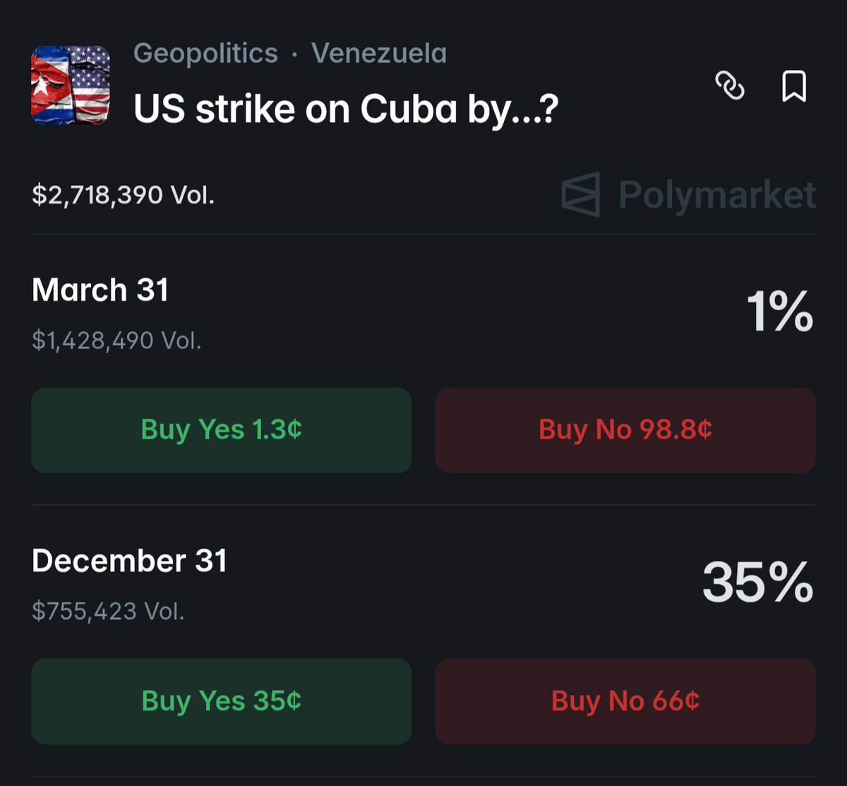 Azrito70M's tweet photo. Trump just turned Cuba into a live Polymarket setup

The market is still pricing "US strike on Cuba by Dec 31" at about 35%

Looks like a solid risk/reward, doesn’t it? https://t.co/BH2JWl0VxB