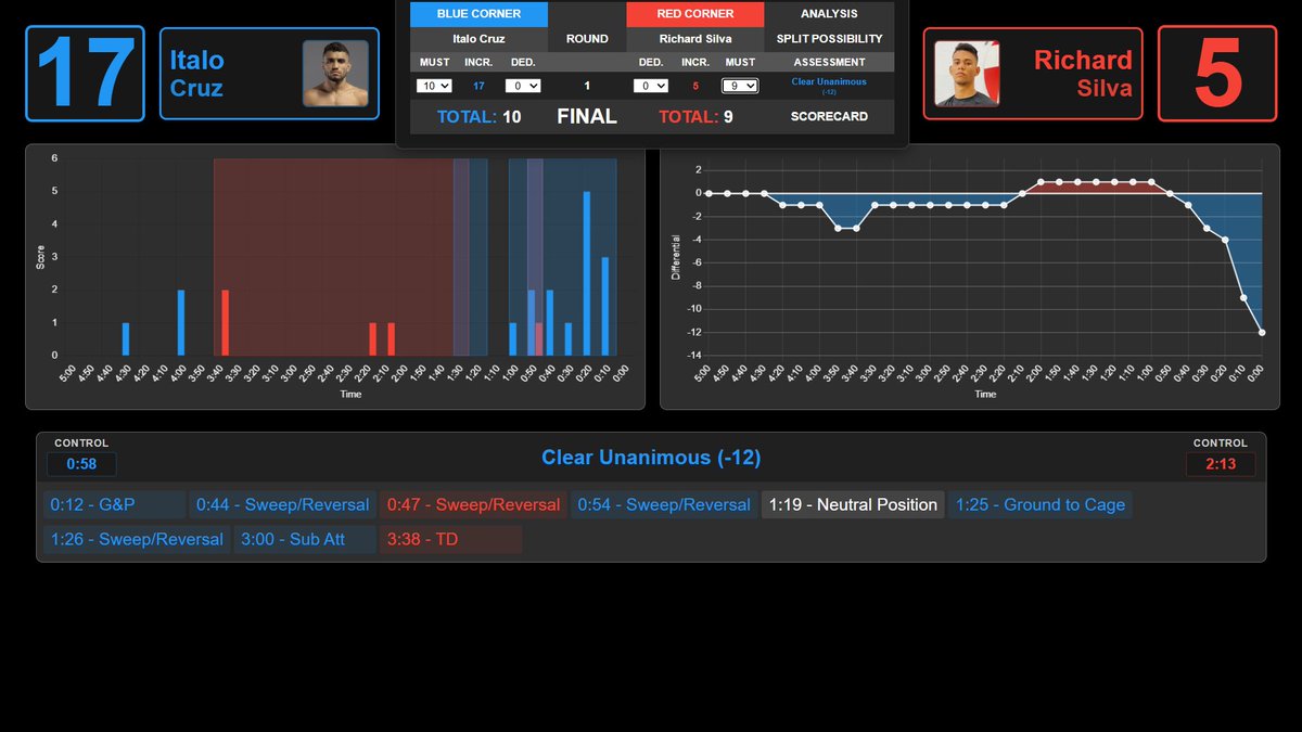 MMA Judge Analyzer tweet media