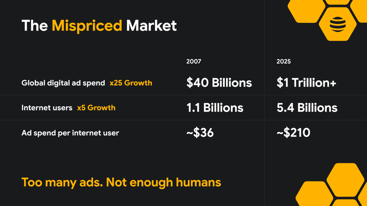 BeeezoHive's tweet photo. Two years of non-stop work, tests, improvements, and constant refinement. 

The result: a web platform that is ready to scale globally. 

Powered by Circle's USDC and soon by Arc, Beeezo uses technologies of the future to empower people around the world today. https://t.co/83CztqlIqi