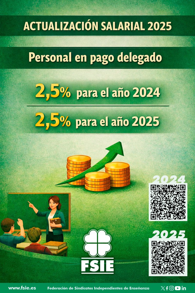 ddelgadofsie's tweet image. 🍀 Firmadas las tablas salariales 2024-2025 en la enseñanza privada y concertada.
🔹+2,5% para Docentes y PAS.
🔹Mejoras en complementos para Cocina y PAS.
🔹Subida del 2,8% en salidas escolares (IPC).
+info: fsie.es/actualidad-com…

#FSIE #TablasSalariales #Educación #Convenio
