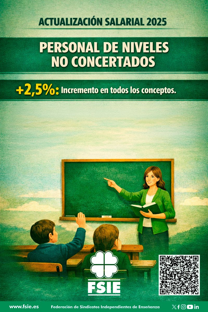 ddelgadofsie's tweet image. 🍀 Firmadas las tablas salariales 2024-2025 en la enseñanza privada y concertada.
🔹+2,5% para Docentes y PAS.
🔹Mejoras en complementos para Cocina y PAS.
🔹Subida del 2,8% en salidas escolares (IPC).
+info: fsie.es/actualidad-com…

#FSIE #TablasSalariales #Educación #Convenio