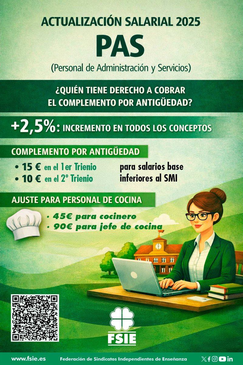 ddelgadofsie's tweet image. 🍀 Firmadas las tablas salariales 2024-2025 en la enseñanza privada y concertada.
🔹+2,5% para Docentes y PAS.
🔹Mejoras en complementos para Cocina y PAS.
🔹Subida del 2,8% en salidas escolares (IPC).
+info: fsie.es/actualidad-com…

#FSIE #TablasSalariales #Educación #Convenio