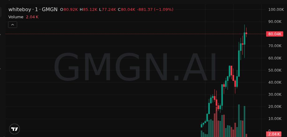 Mon | Early Calls tweet media