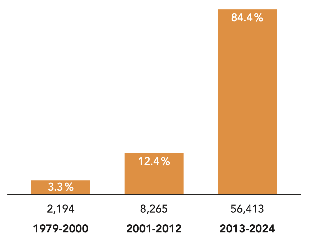 Dooflickey tweet media