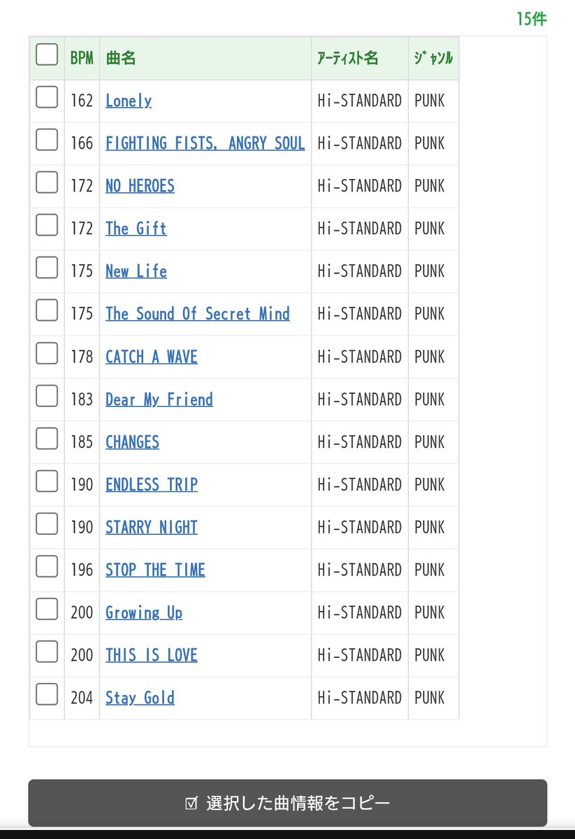 ﾕｰｷ.ｱｵﾔﾏ🐝BPMﾏｲｽﾀｰ tweet media
