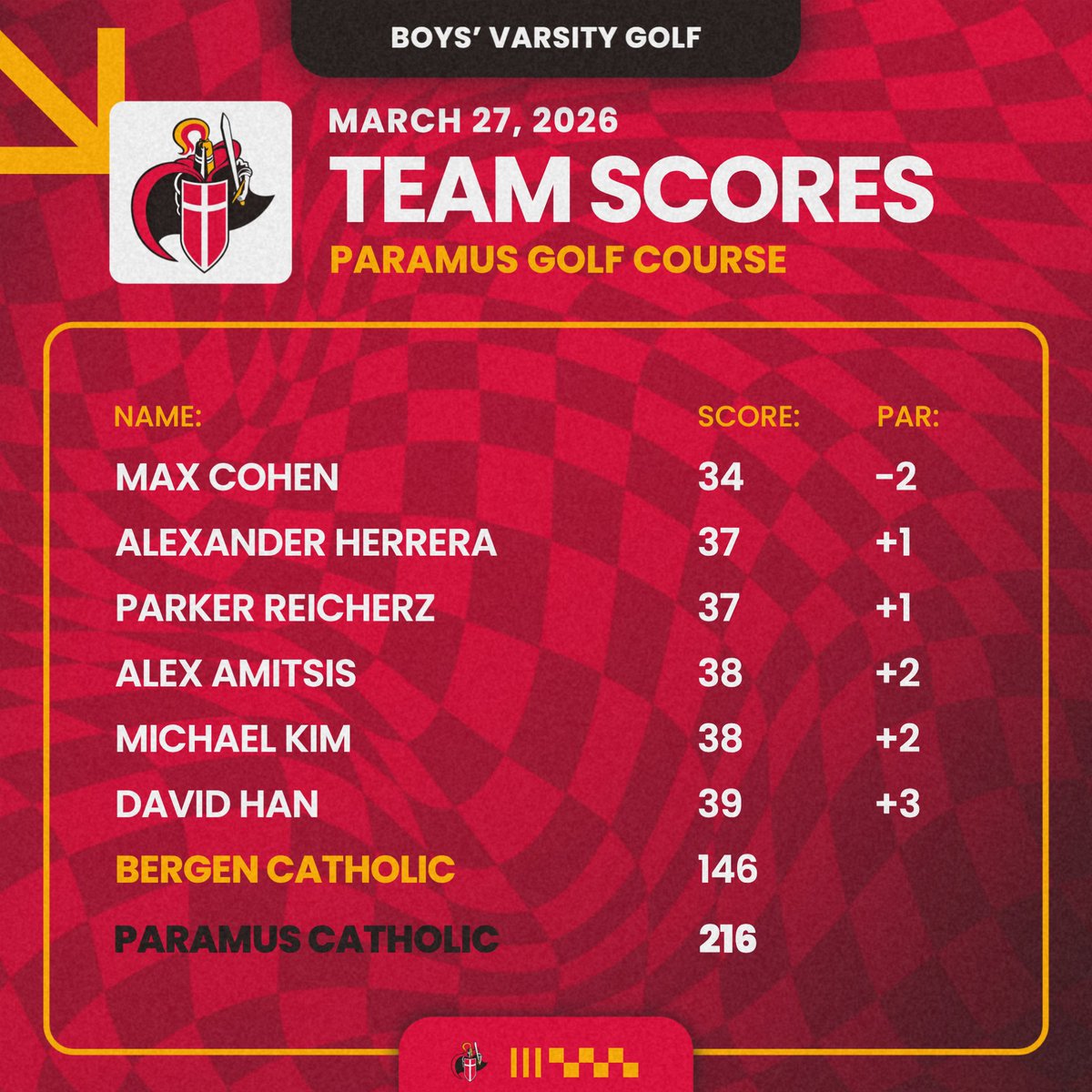 Bergen Catholic Golf Team tweet media