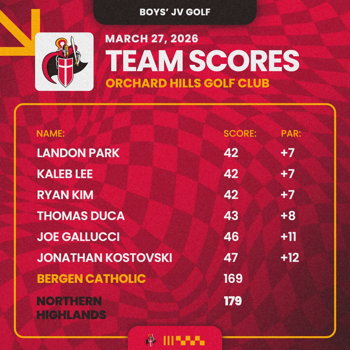 Bergen Catholic Golf Team tweet media