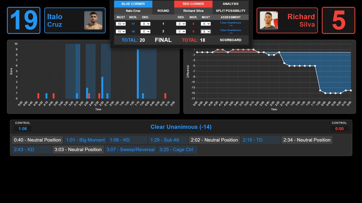 MMA Judge Analyzer tweet media