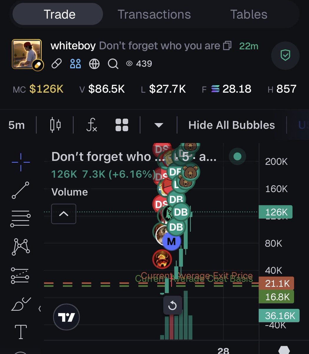 rizz or bust tweet media