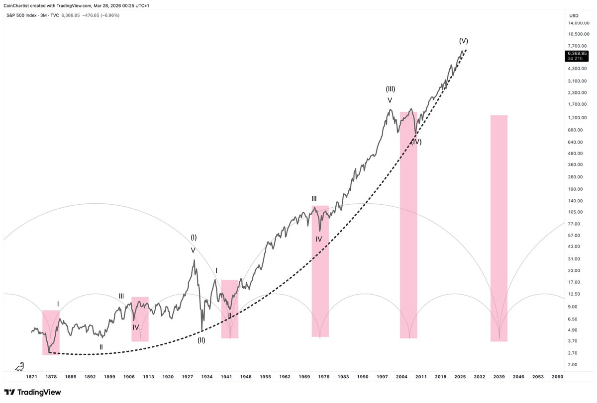 TonySeverinoCMT's tweet photo. @ChartingGuy Wild this rollercoaster ride is almost over https://t.co/YBpn5e4IEH