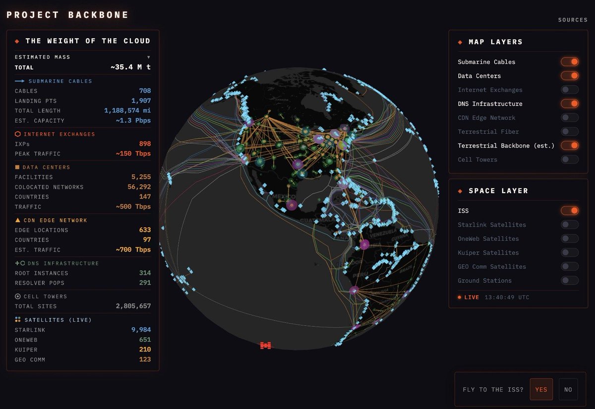 PROJECT BACKBONE MAPS THE REAL WORLD INFRASTRUCTURE YOUR DATA TRAVELS ...