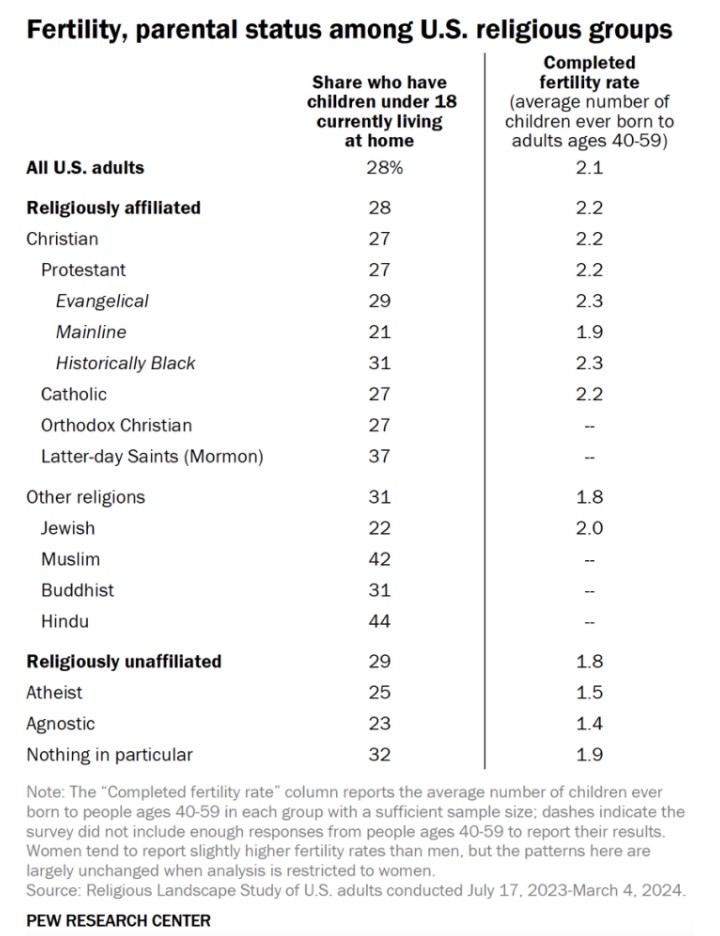 For Christ & Country 🦬 tweet media