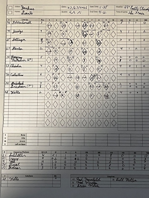 C9Ashendis's tweet image. Game 2 Scorecard of @Yankees and @SFGiants:
Yankees win 3-0.
Aaron Judge - 2-run HR
Giancarlo Stanton - Solo HR
Cam Schlittler: 5 1/3IP 0R 1H 0BB 8K
Fernando Cruz, Tim Hill, Camilo Doval credited with Holds.
David Bednar gets the save.
Scorer's note: I did not score Jose