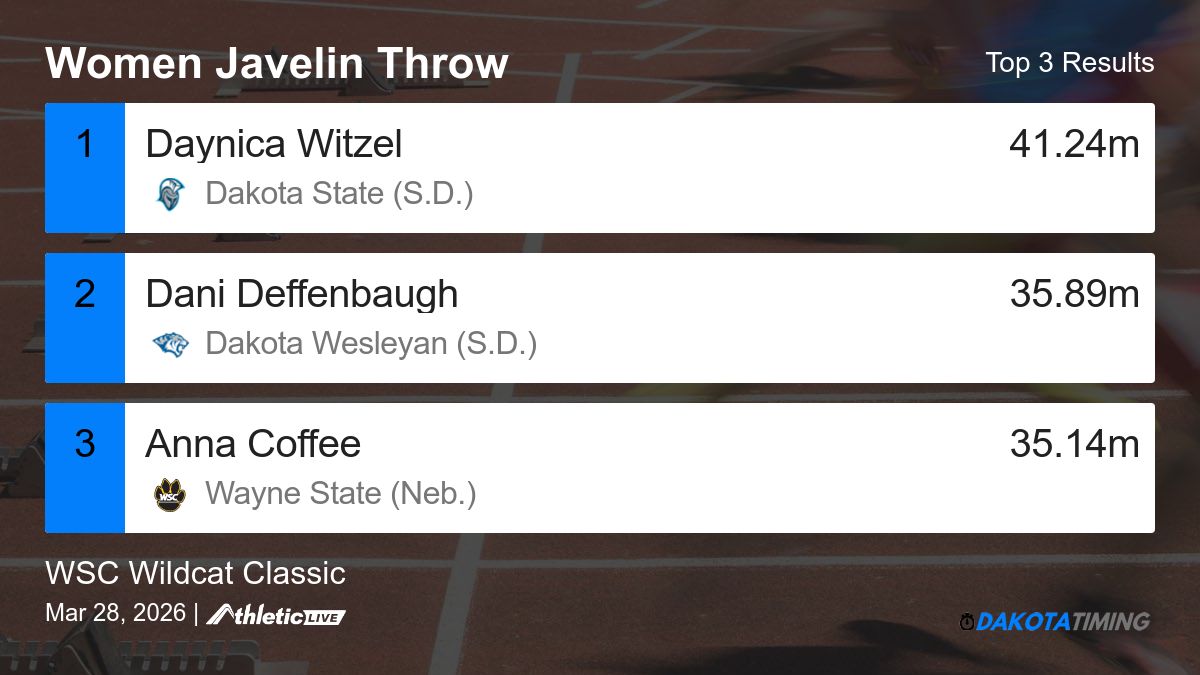 DakotaTiming tweet media