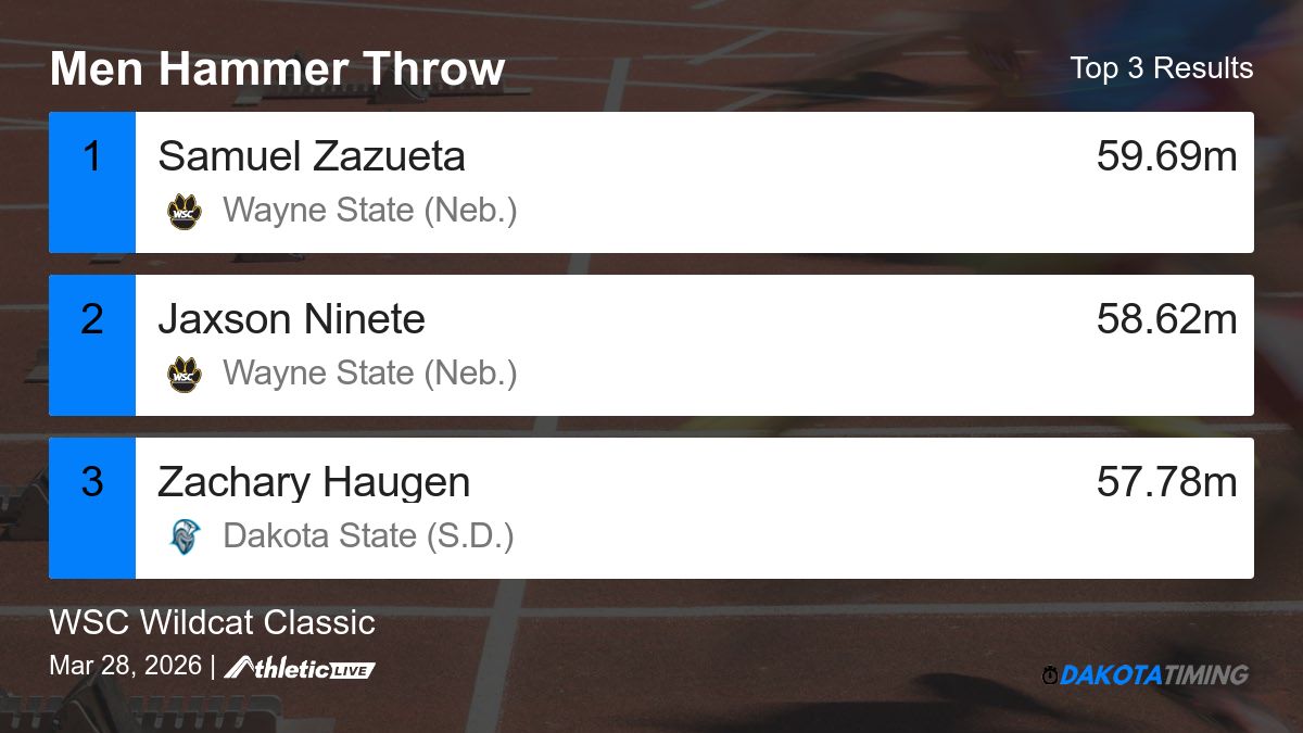 DakotaTiming tweet media