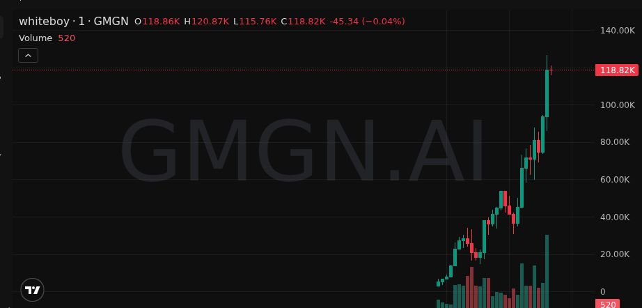 Mon | Early Calls tweet media