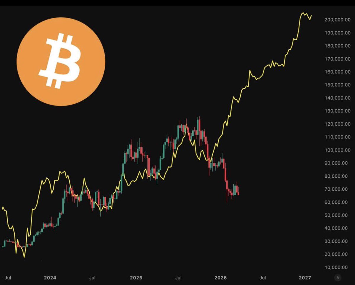 EAT THE RICH TRADING tweet media