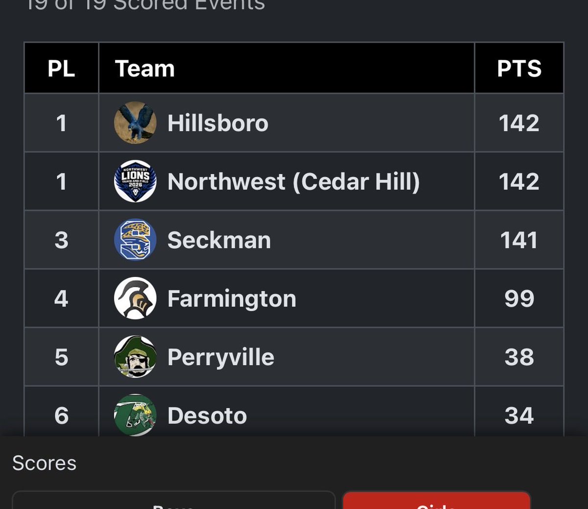 HHS Girls Track & Volleyball tweet media