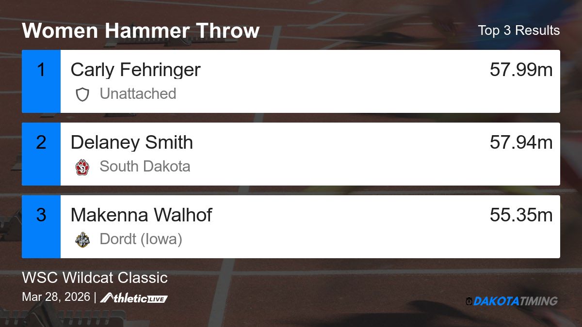 DakotaTiming tweet media