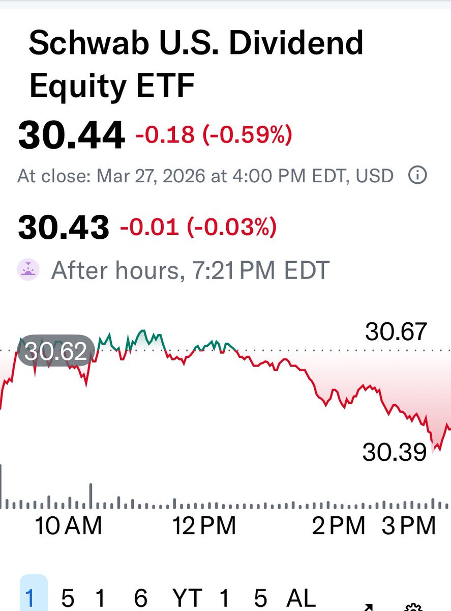 SCHD STAN | Craig tweet media