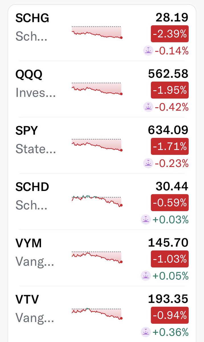 SCHD STAN | Craig tweet media