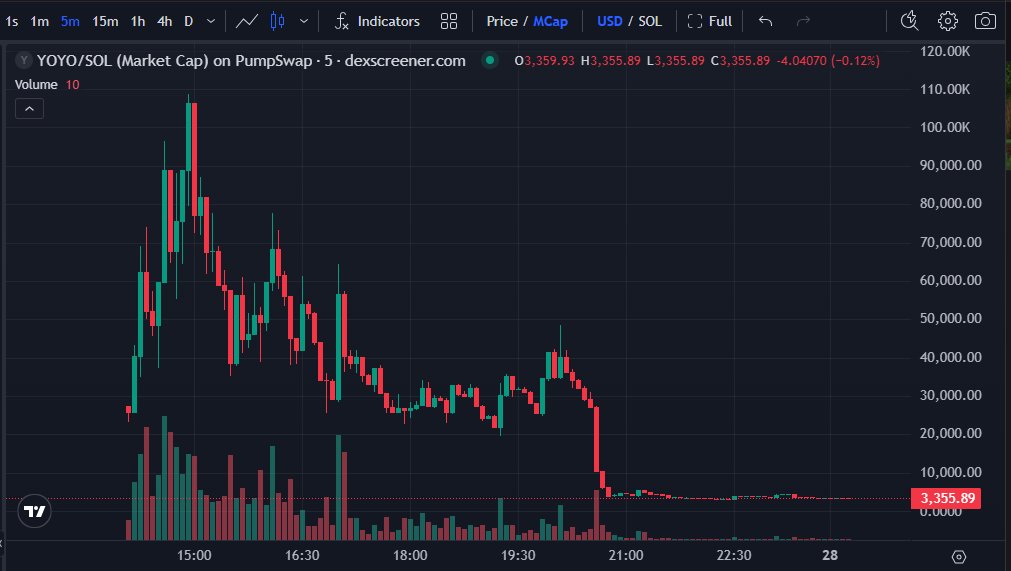 Stalkchain tweet media