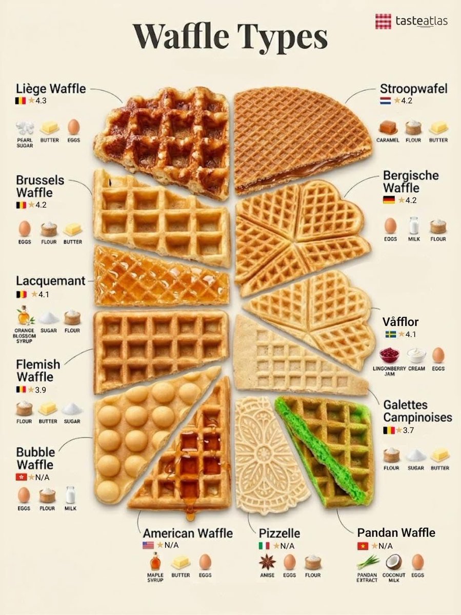 I’m forever a fan of any type of heated dough. Waffles for the win!