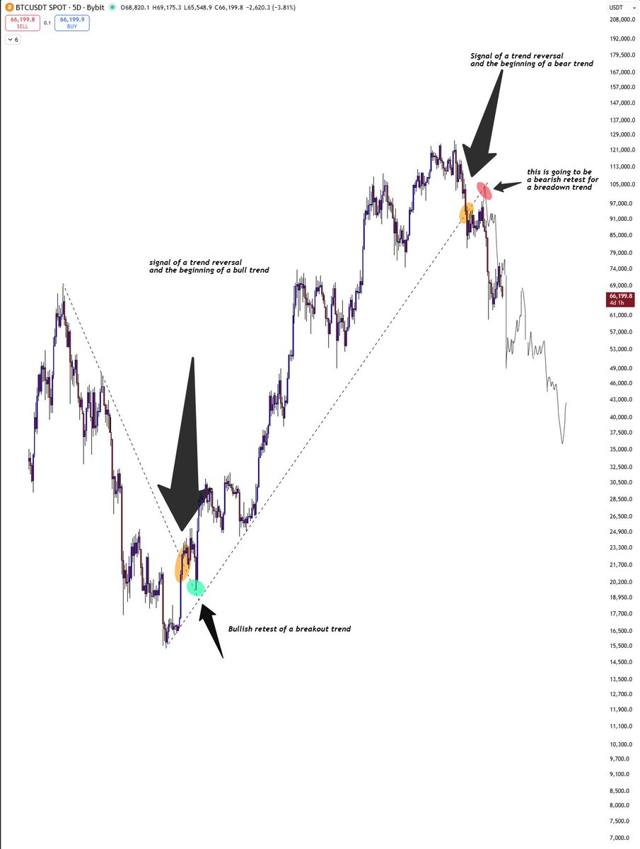 DonaX₿τ tweet media