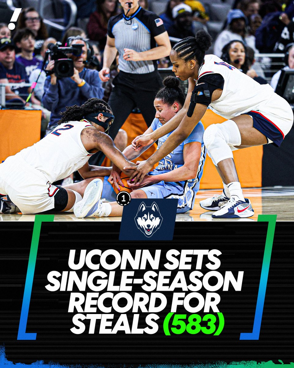 UConn's 18 steals vs. the Tar Heels push their season total to 583, breaking the NCAA single-season steals record 👏